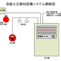 400px-Fire_alarm_system_diagram